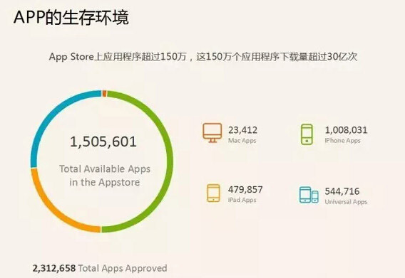 APP定制开发