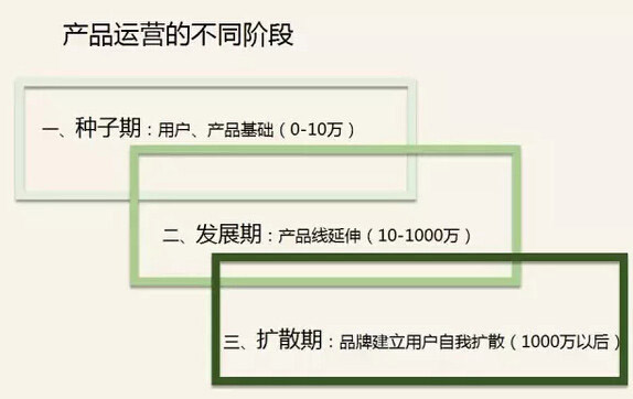 APP定制开发
