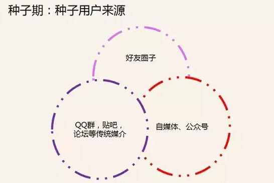 APP定制开发