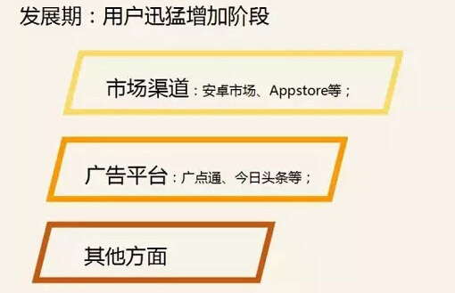 APP定制开发