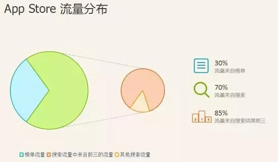 APP定制开发