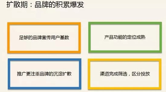 APP定制开发