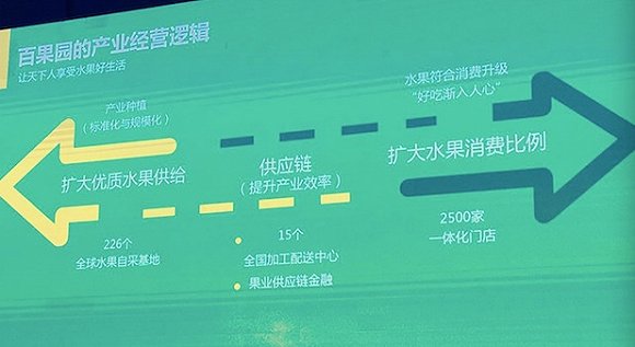 生鲜电商百果园为何能在一年内做到线上月销1.2亿