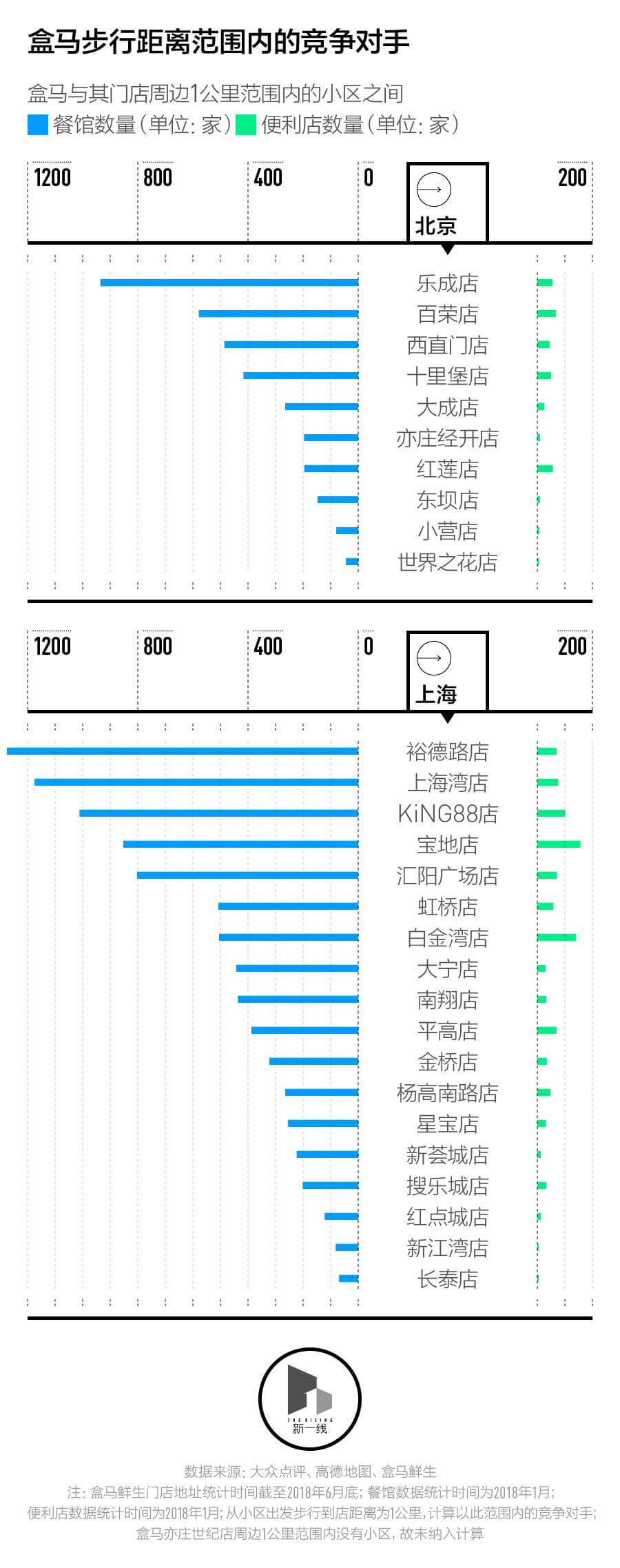 盒马鲜生