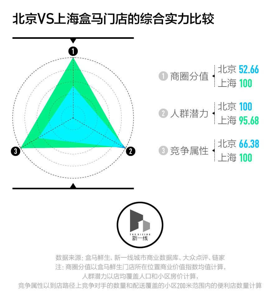 盒马鲜生