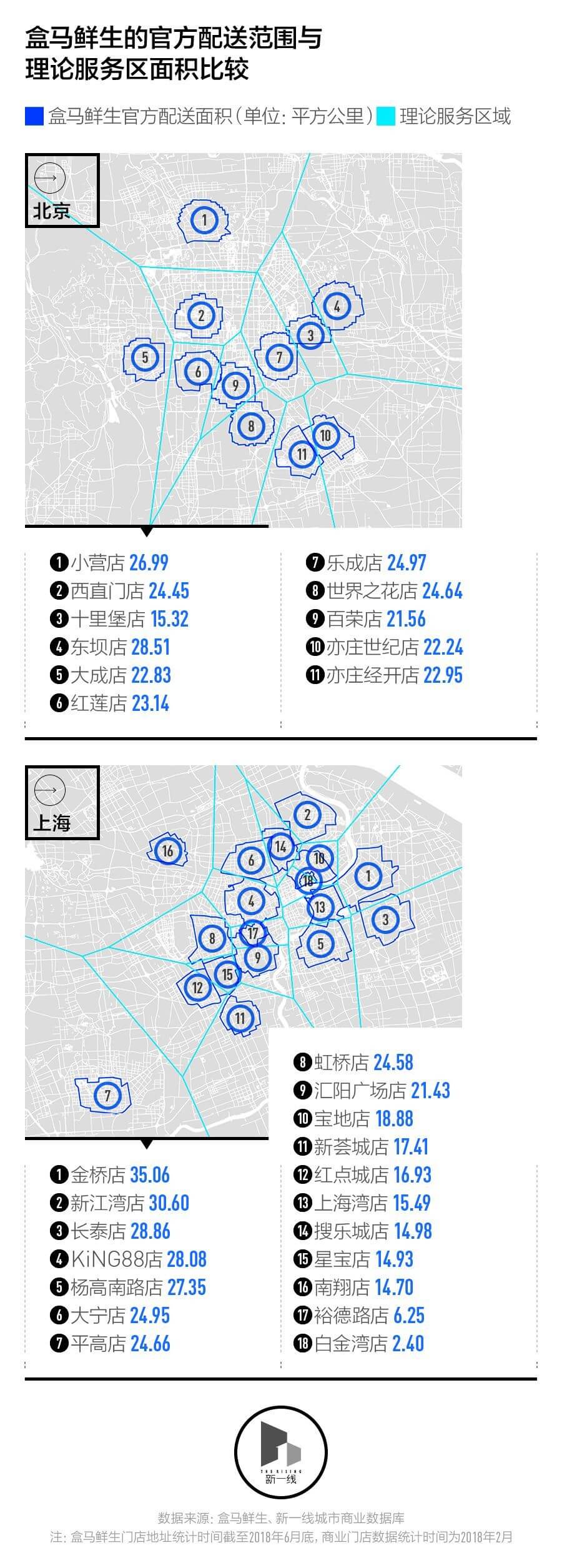 盒马鲜生