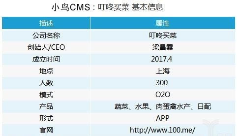 叮咚买菜基本信息