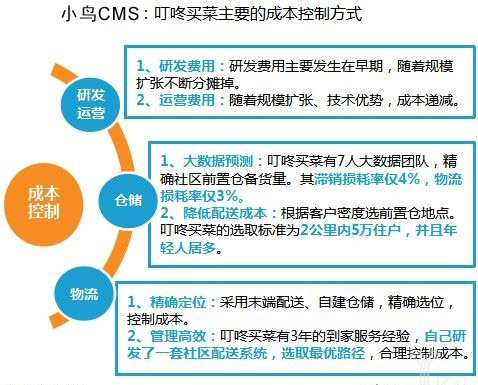 叮咚买菜主要的成本控制方式