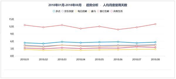 生鲜电商2018年趋势分析