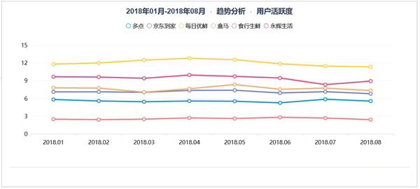 生鲜电商