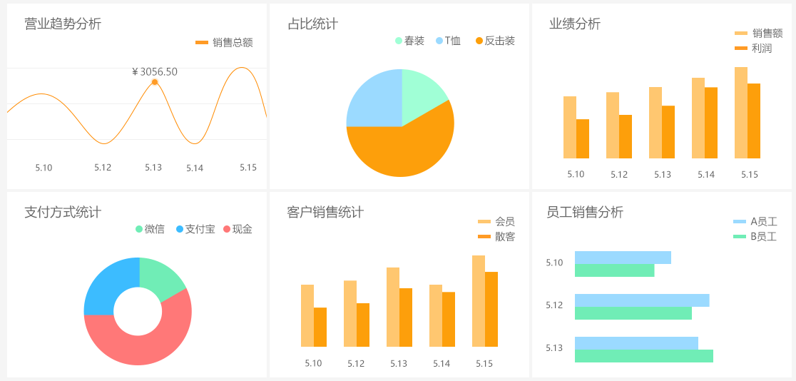 数据分析