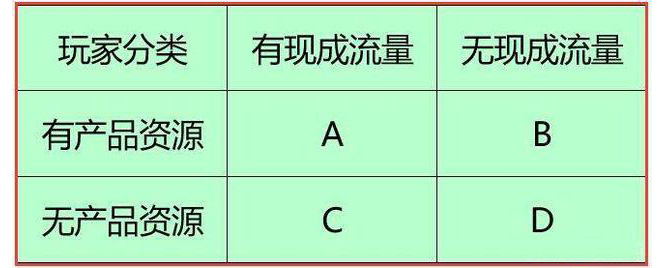 生鲜电商并非无一盈利