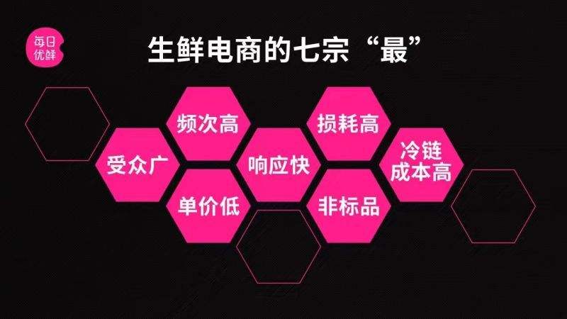 每日优鲜生鲜电商