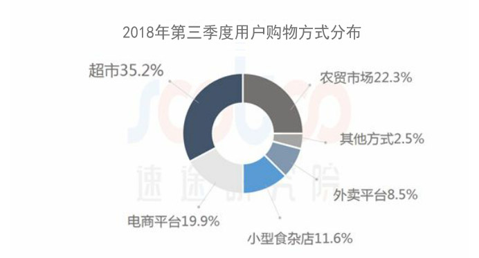 2018年第三季度