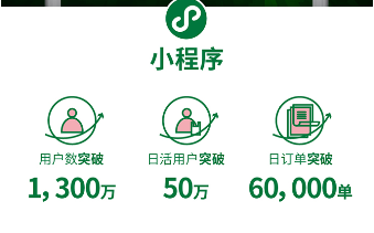 百果园