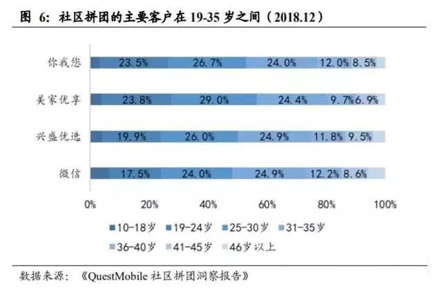 生鲜新零售模式对比