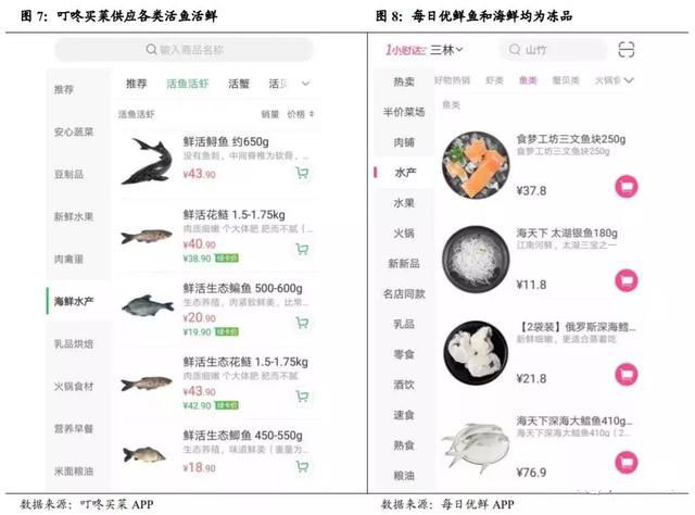 叮咚买菜VS每日优级鲜
