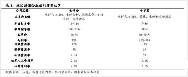 生鲜新零售模式对比