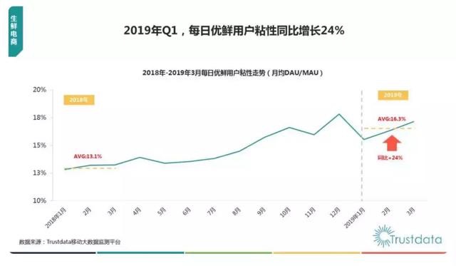 每日优鲜