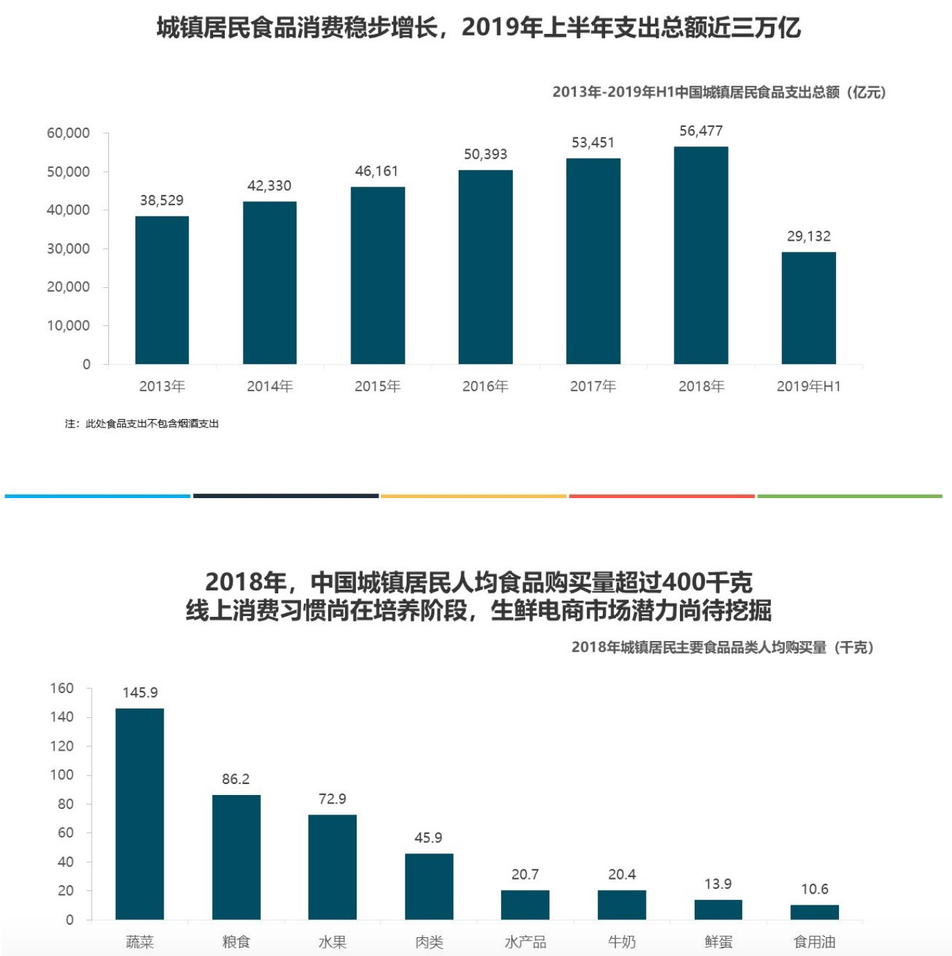 2019年上半年中国生鲜电商行业发展分析报告