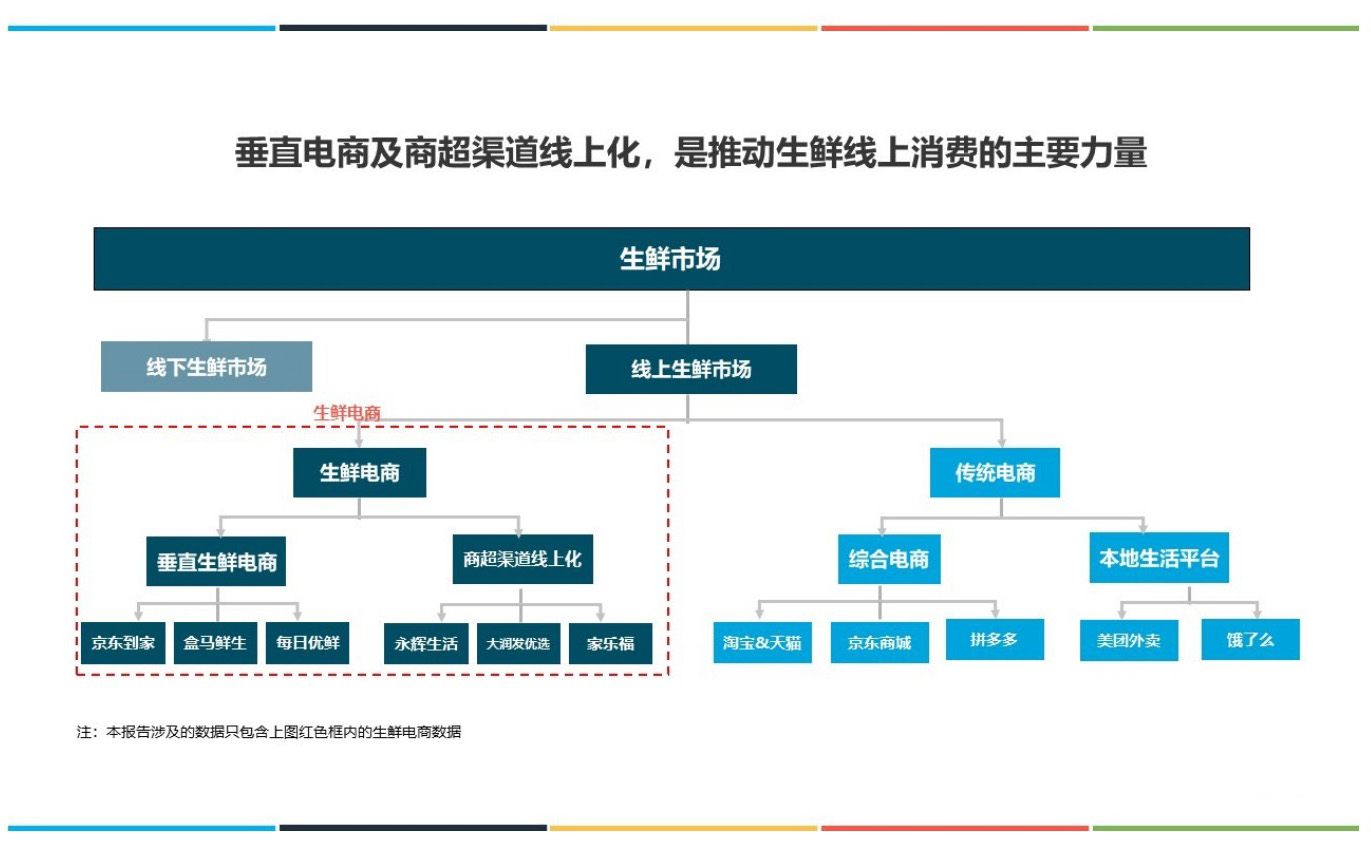 2019年上半年中国生鲜电商行业发展分析报告