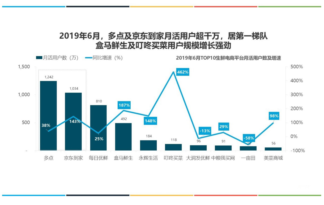 2019年上半年中国生鲜电商行业发展分析报告