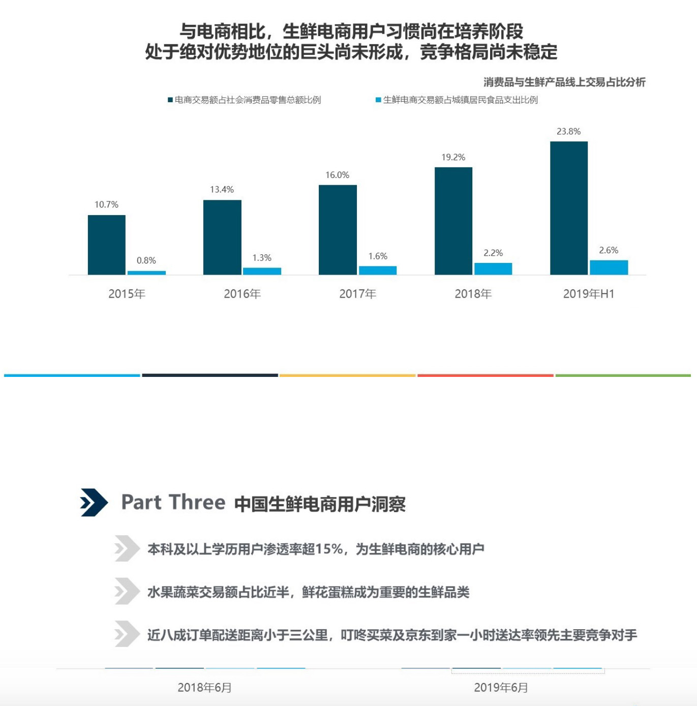 2019年上半年中国生鲜电商行业发展分析报告