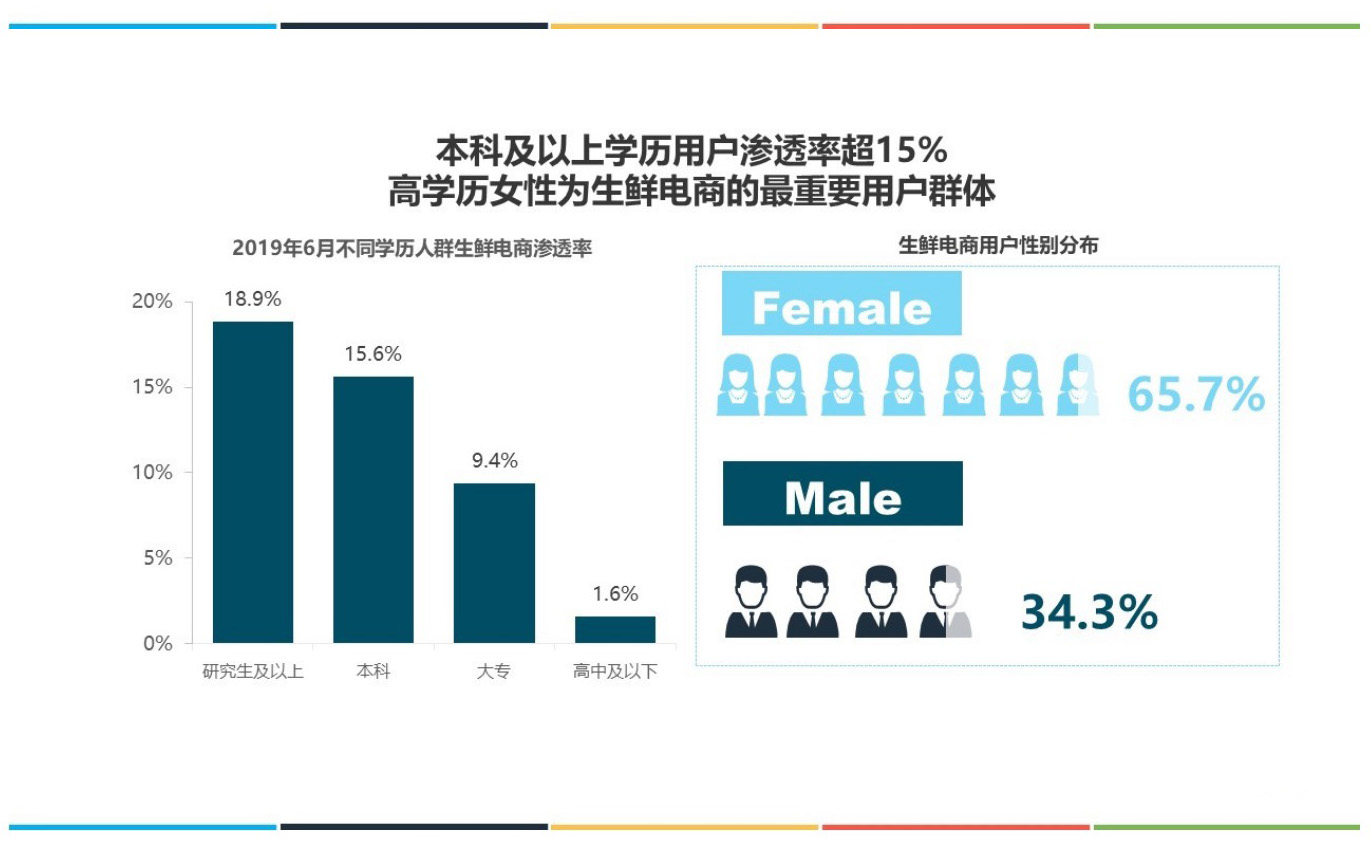 2019年上半年中国生鲜电商行业发展分析报告