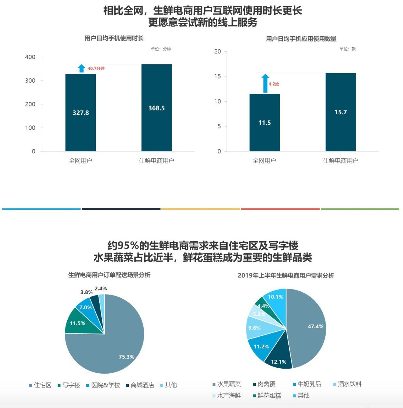 2019年上半年中国生鲜电商行业发展分析报告