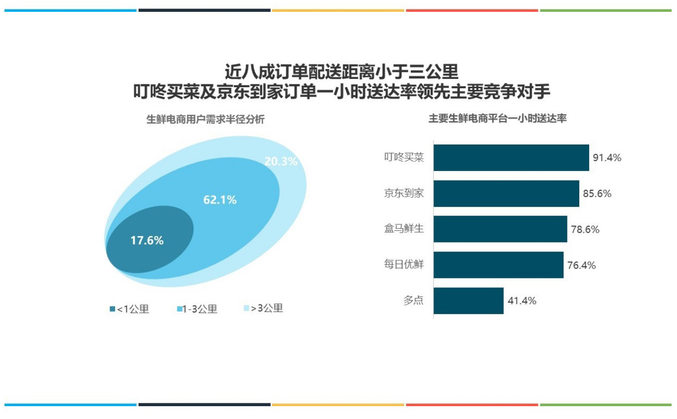 2019年上半年中国生鲜电商行业发展分析报告