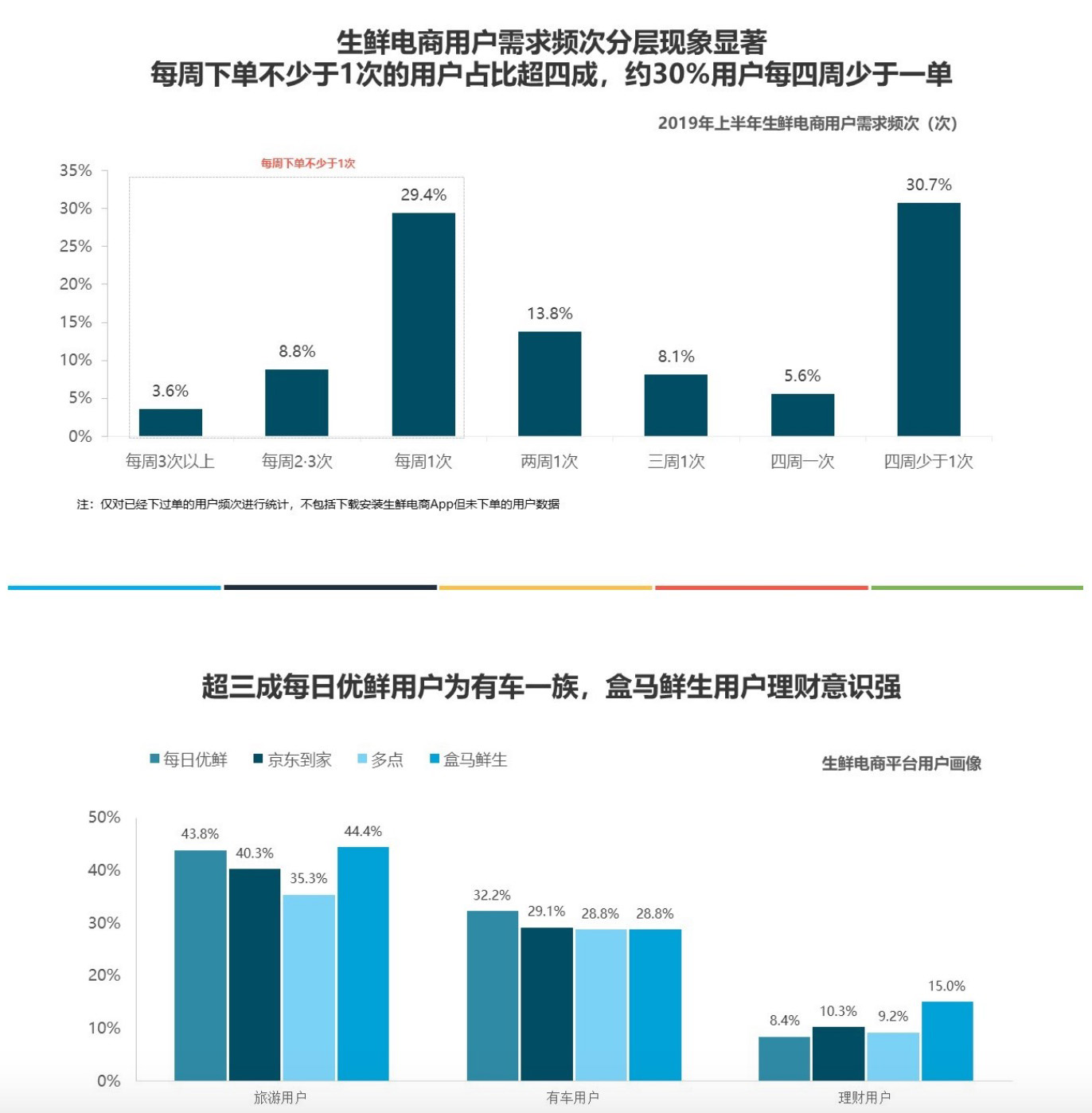 2019年上半年中国生鲜电商行业发展分析报告