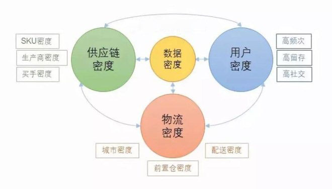 生鲜电瘿密度模型