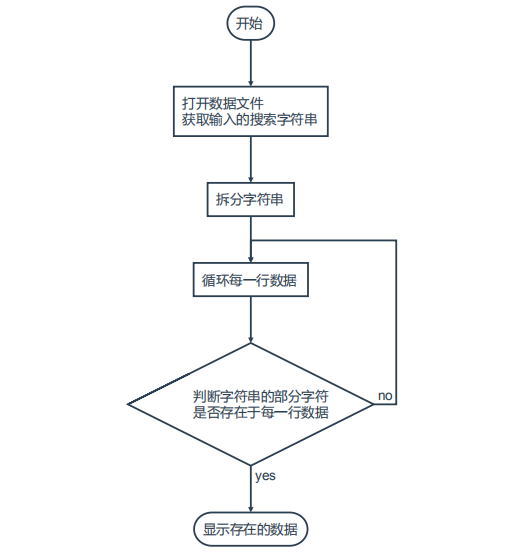 模糊搜索