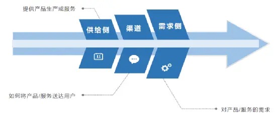 2022年入局生鲜电商还有机会吗？