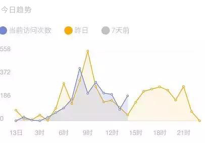 落地生鲜小程序创下黄埔区水果行业交易额前五