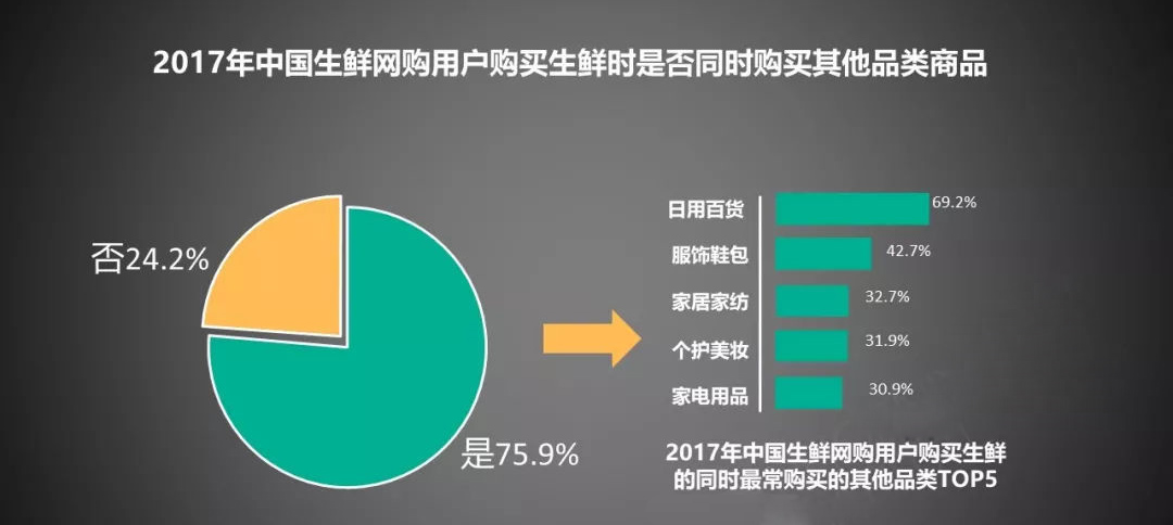 生鲜新零售电商