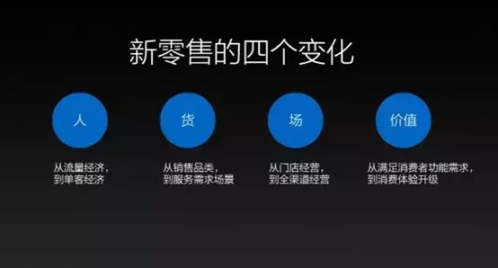 新零售新玩法