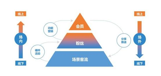 新零售