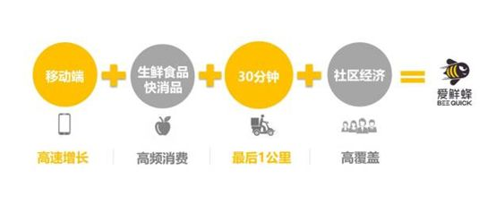 爱鲜蜂